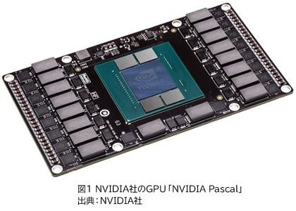 NVIDIA社のGPU「NVIDIA Pascal」出典：NVIDIA社
