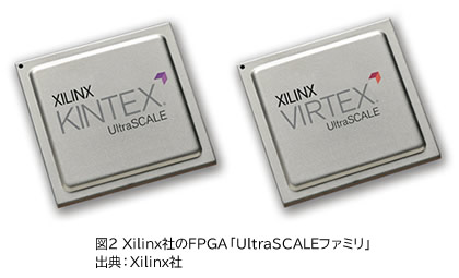 図2 Xilinx社のFPGA「UltraSCALEファミリ」出典：Xilinx社