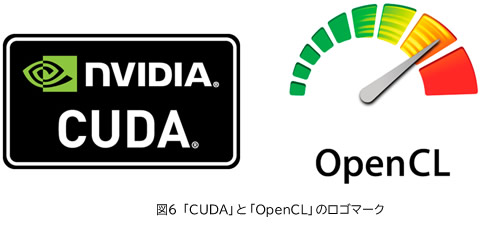 図6 「CUDA」と「OpenCL」のロゴマーク