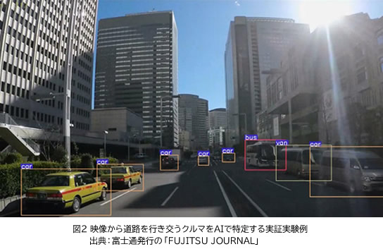 図2 映像から道路を行き交うクルマをAIで特定する実証実験例