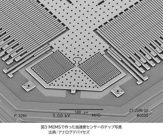 図3 MEMSで作った加速度センサーのチップ写真。出典：アナログデバイセズ