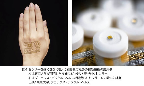 図4　センサーを違和感なくモノに組み込むための最新技術の応用例。左は東京大学が開発した皮膚にピッタリと貼り付くセンサー、右はプロテウス・デジタル・ヘルスが開発したセンサーを内蔵した錠剤。出典：東京大学、プロテウス・デジタル・ヘルス