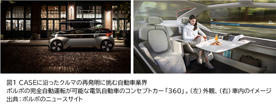 図1 CASEに沿ったクルマの再発明に挑む自動車業界 ボルボの完全自動運転が可能な電気自動車のコンセプトカー「360」。（左）外観、（右）車内のイメージ 出典：ボルボのニュースサイト