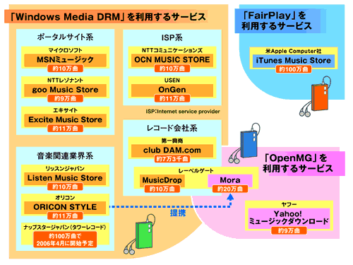 各種サービス