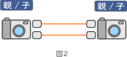 図2