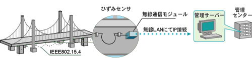 接続図