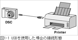 USBを使用した場合の接続形態