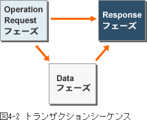 トランザクションシーケンス