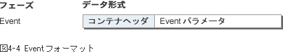 Eventフォーマット