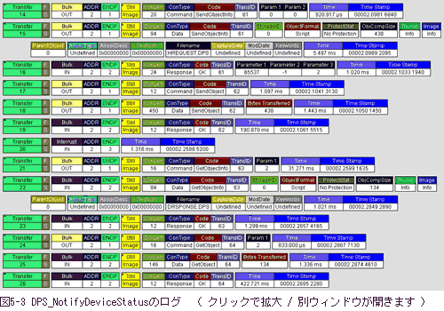 図5-3 DPS_NotifyDeviceStatusのログ