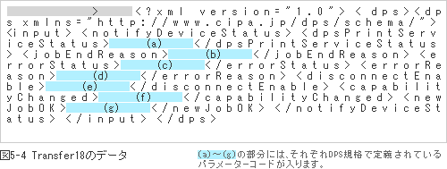 図5-4 Transfer18のデータ