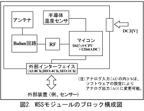 図2