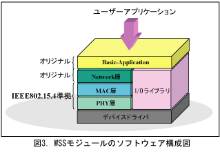 図3