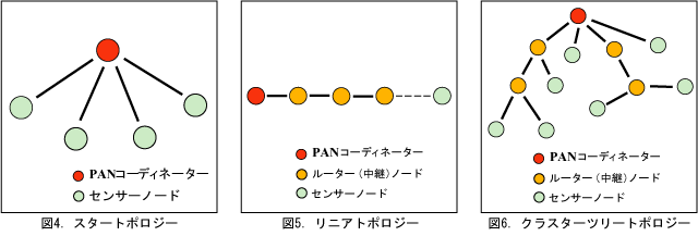 図4、図5、図6