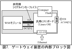 図7