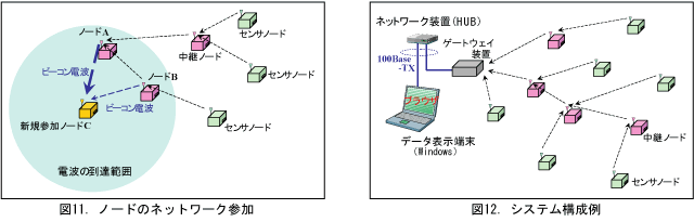 図11、図12