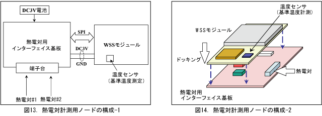 図13、図14