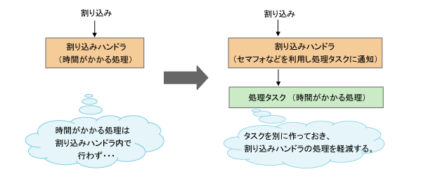 説明図