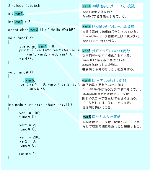 変数とその説明