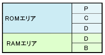 割り付け表