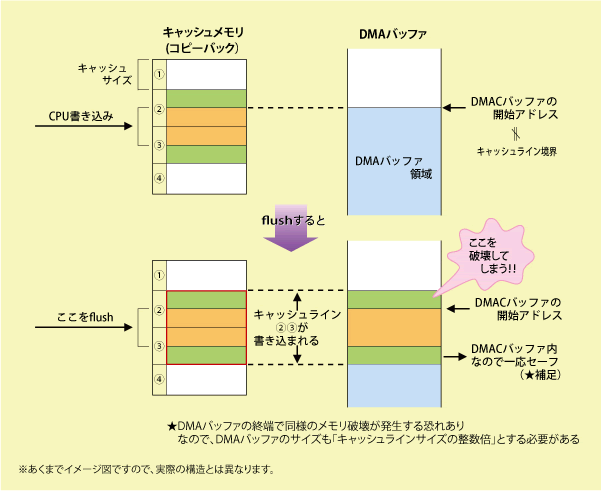 説明図