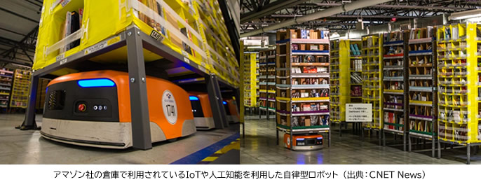 アマゾン社の倉庫で利用されているIoTや人工知能を利用した自律型ロボット 出典：CNET News