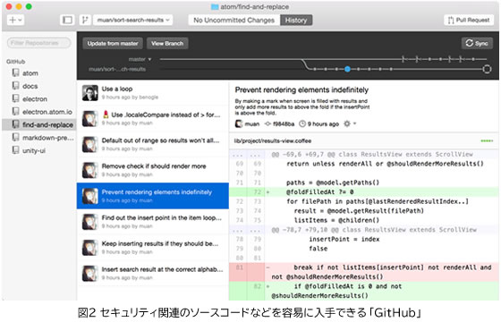 図2 セキュリティ関連のソースコードなどを容易に入手できる「GitHub」