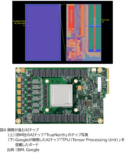 図4 開発が進むAIチップ