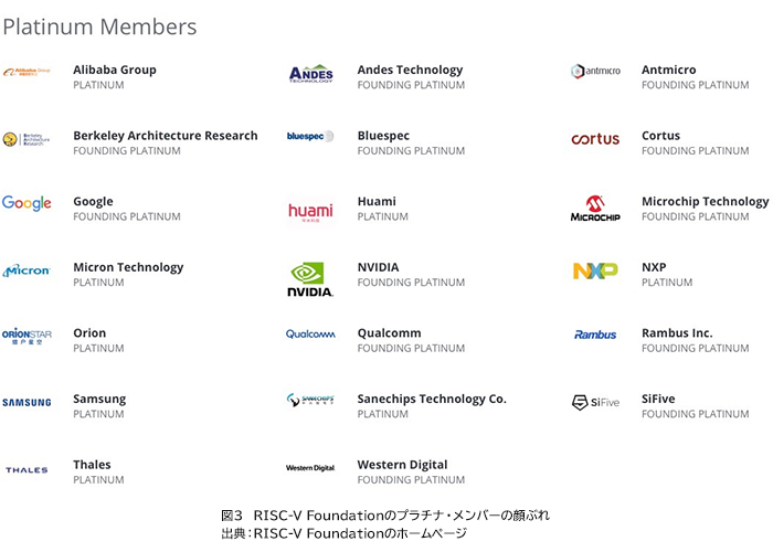 図3　 RISC-V Foundationのプラチナ・メンバーの顔ぶれ 出典：RISC-V Foundationのホームページ