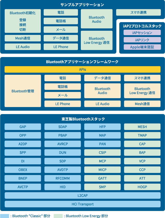 構成図