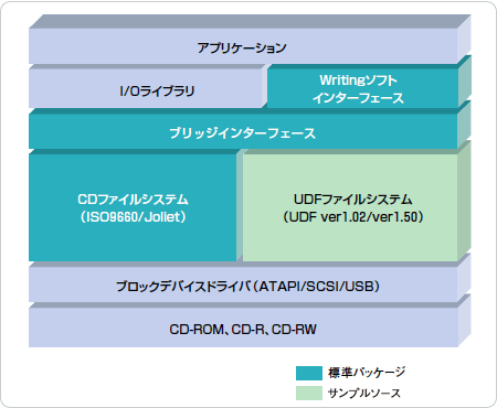 構成図