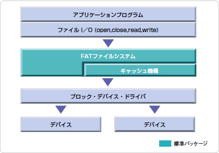 構成図