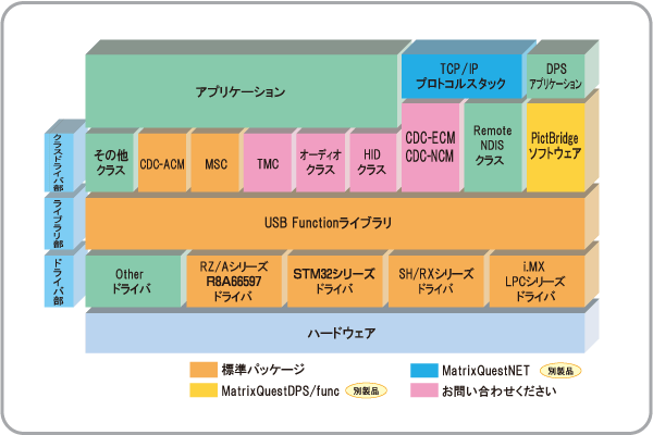 構成図