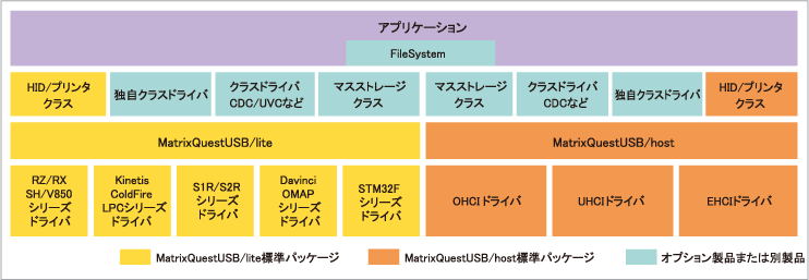 構成図