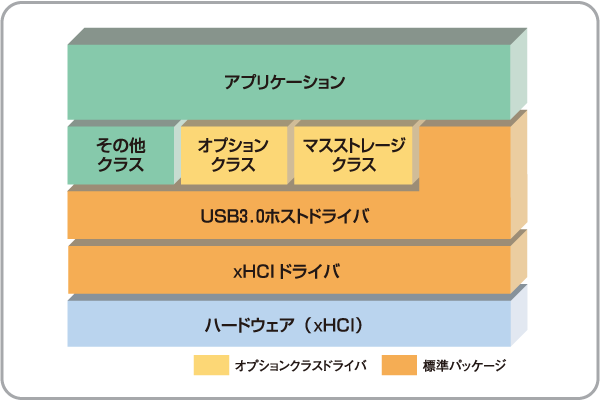 構成図