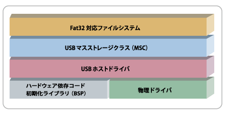 構成図