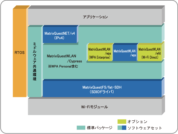 構成図