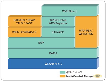 構成図