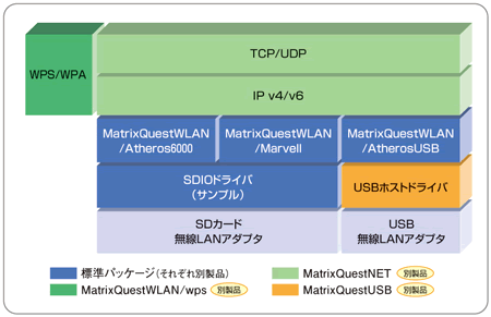 構成図