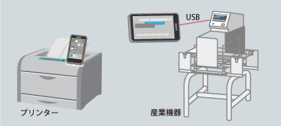 産業機器