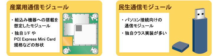 産業用通信モジュールと民生用通信モジュール