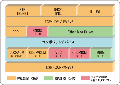 構成図